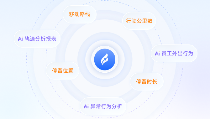 业务员打卡造假：靠人管vs靠系统管，结果差了十万八千里