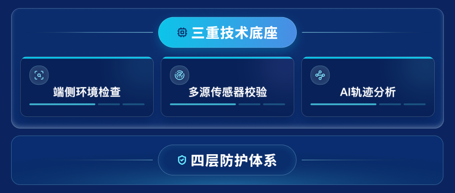 不点外勤虚假定位识别解析：三重技术底座，筑牢外勤真实性防线