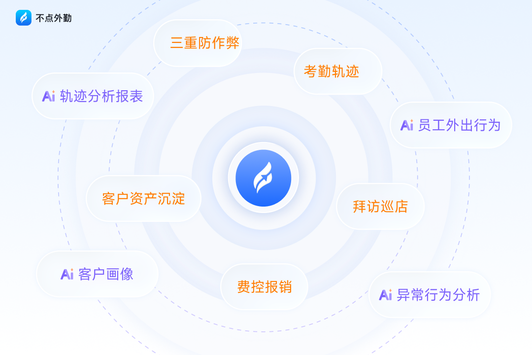 外勤管理软件怎么帮到一线？从监管到赋能的理念升级